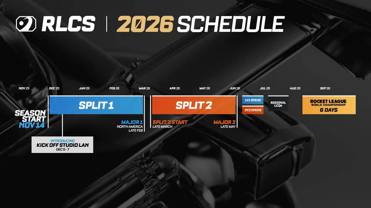 RLCS 2026