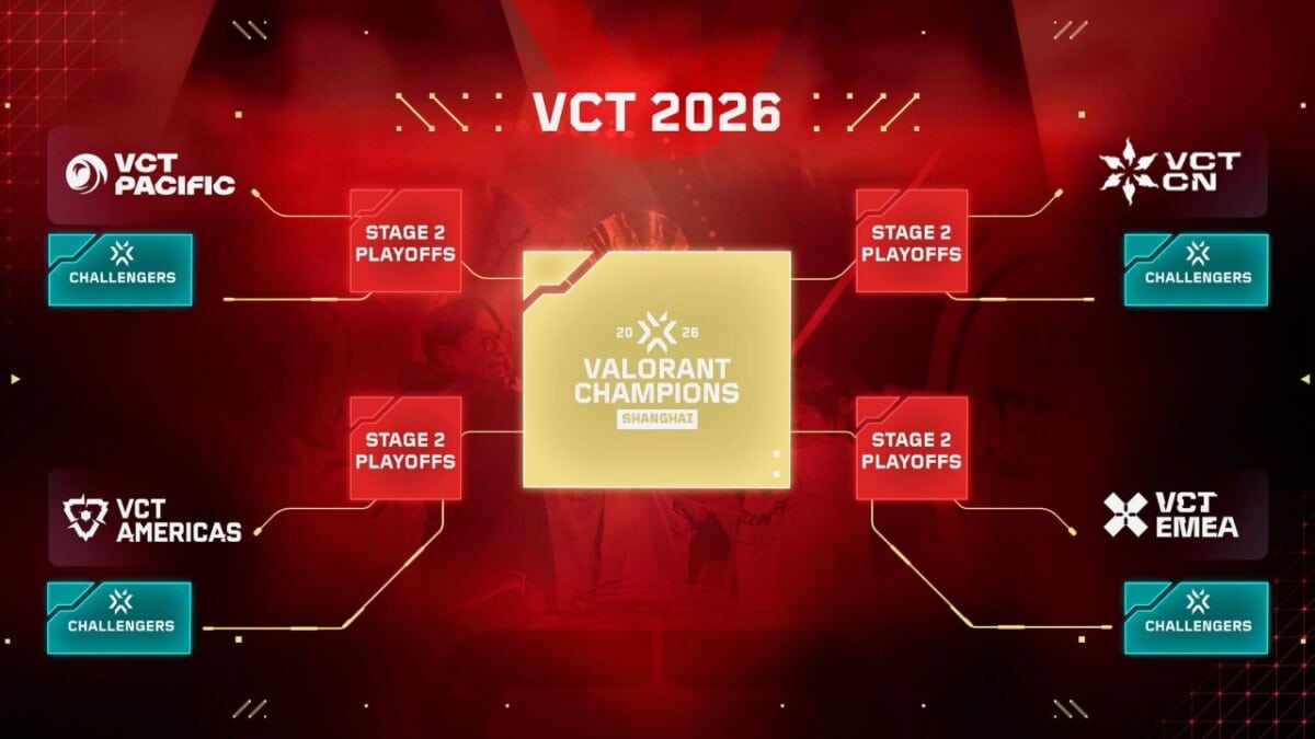 Path to Champions 2026