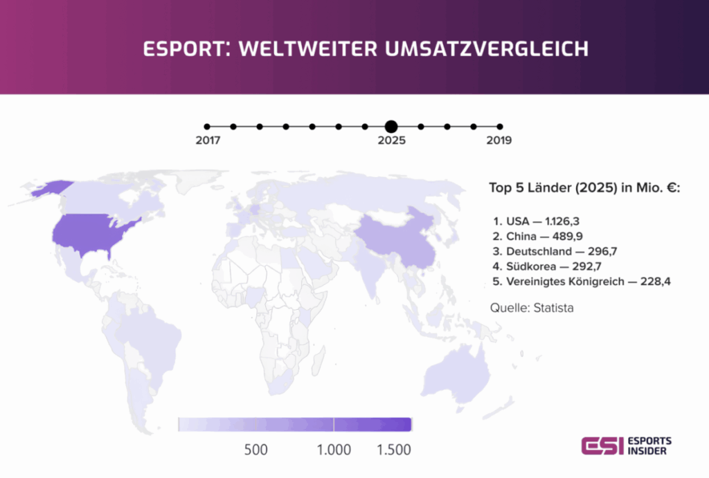 Esport-Umsatzvergleich weltweit