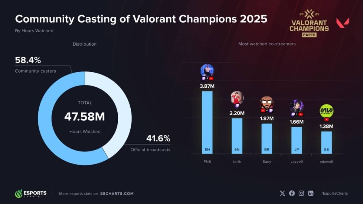 VALORANT