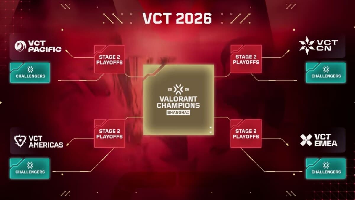 VCT China Kickoff