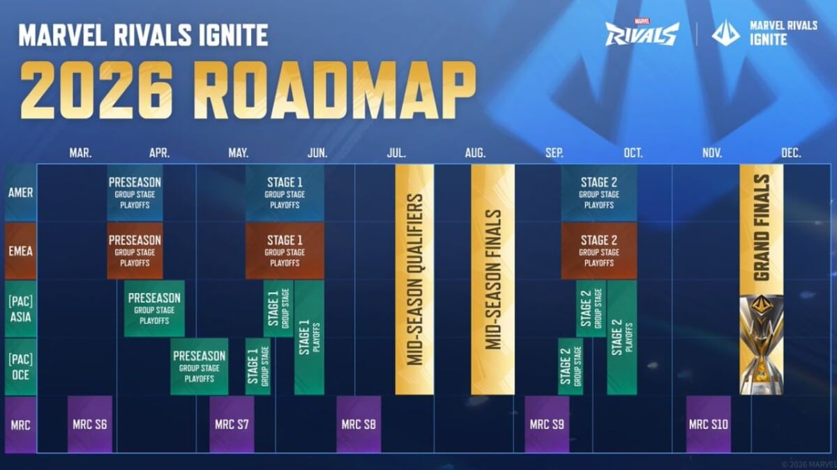 Marvel Rivals Ignite