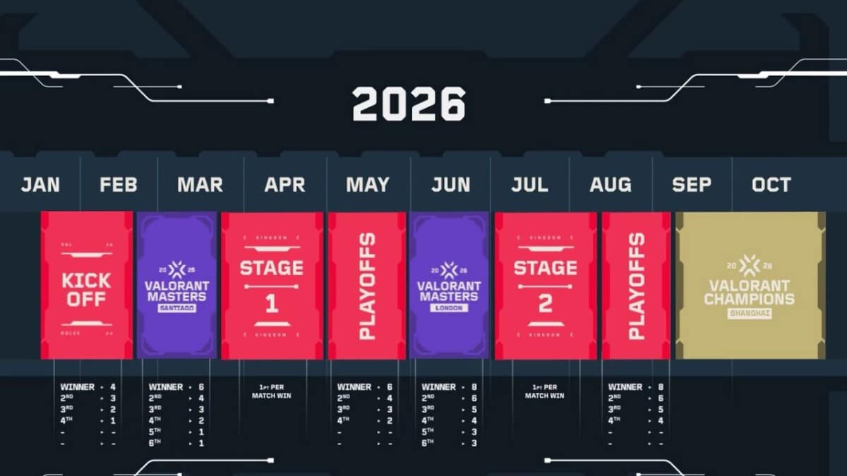 VCT 2026