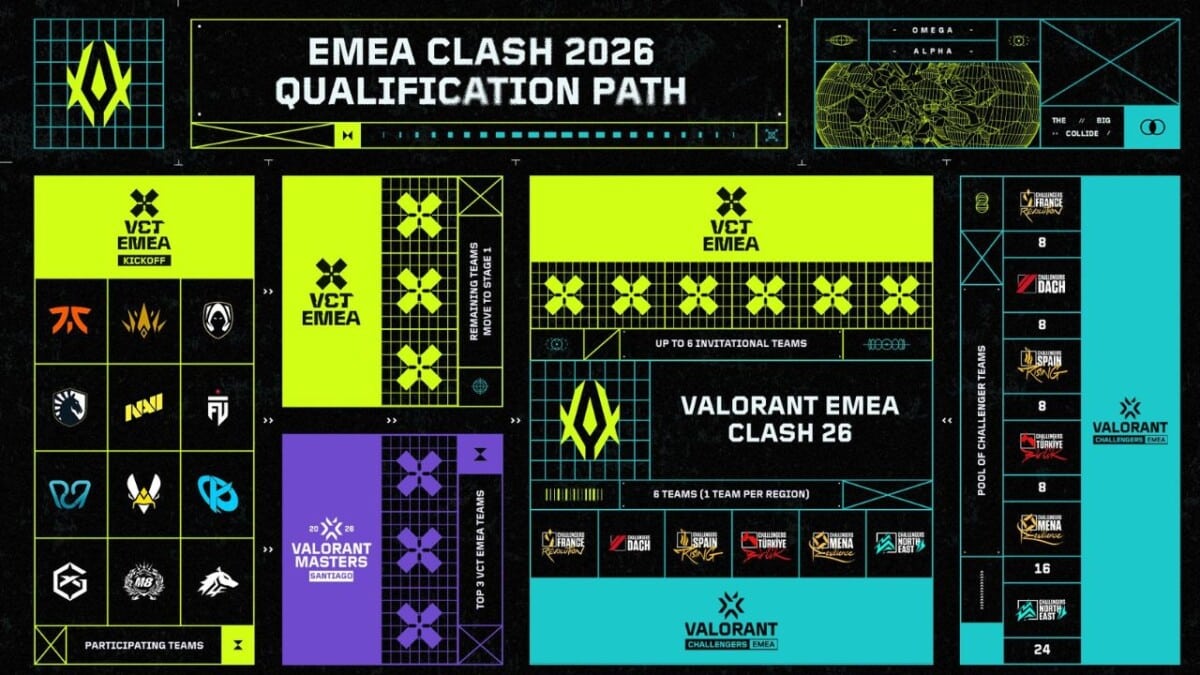 VCT EMEA Clash