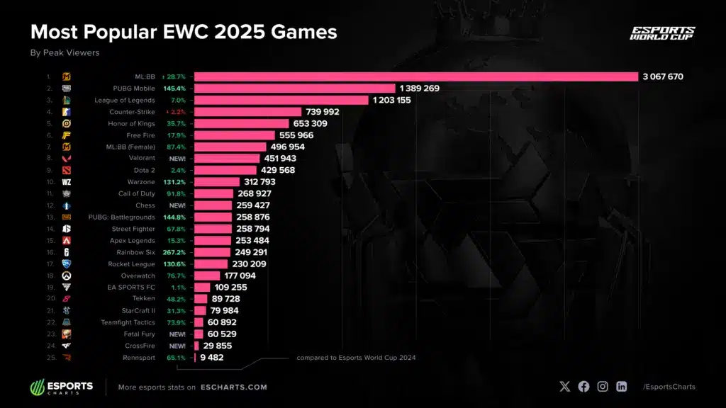 EWC