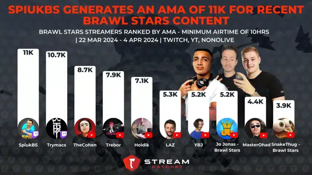 análisis brawl stars segun stream hatchet