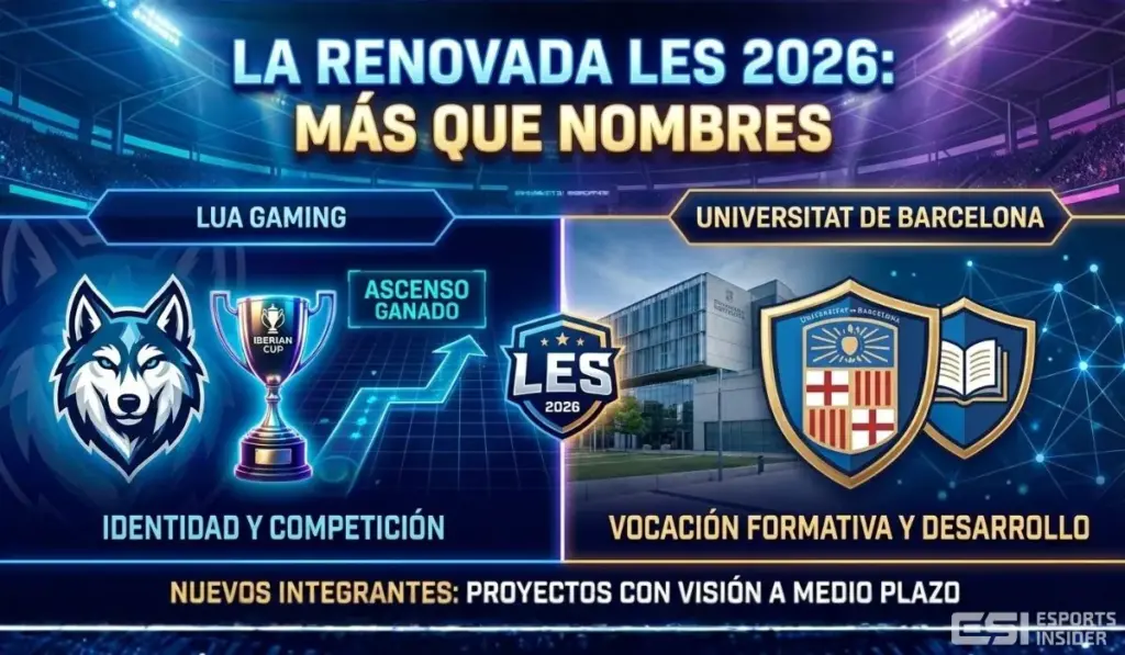 La nueva LES toma forma: LUA Gaming y la Universitat de Barcelona entran en la élite de LoL español
