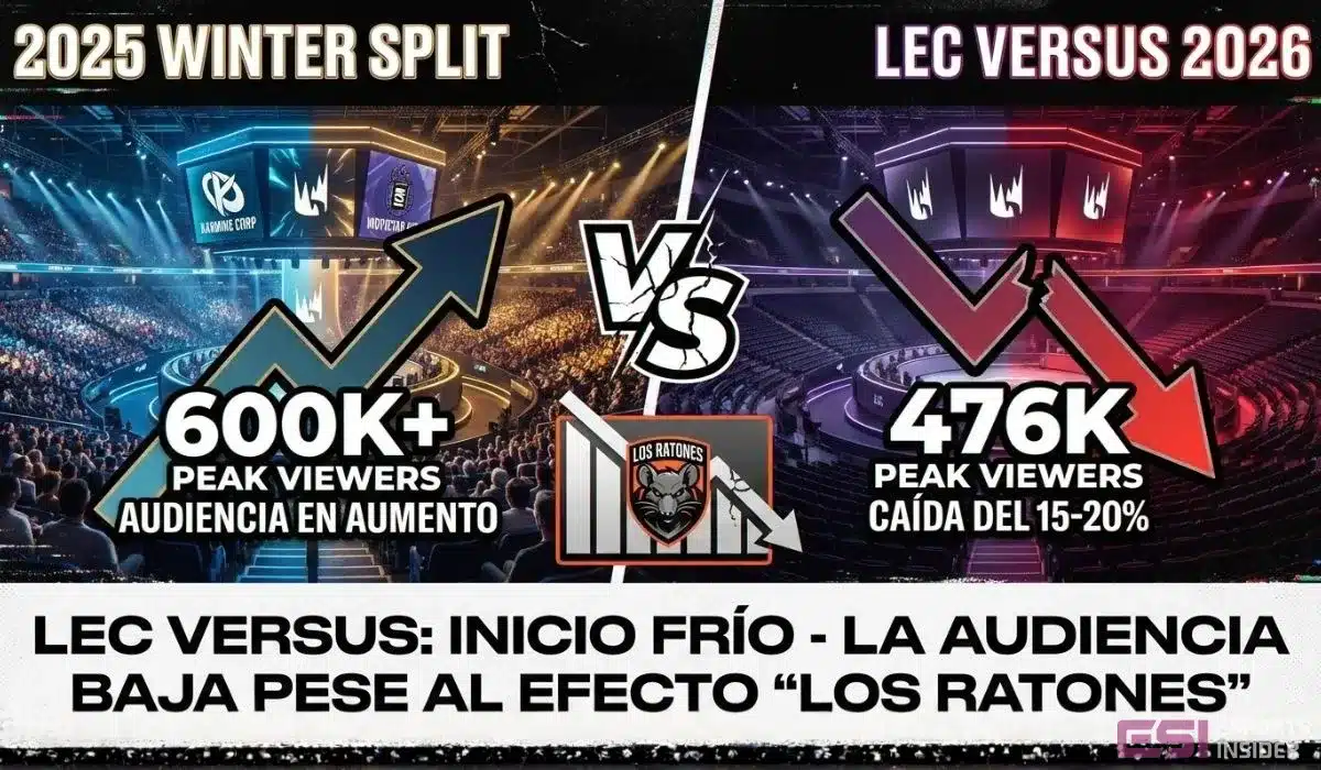 Desplome de espectadores del LEC Versus en 2026