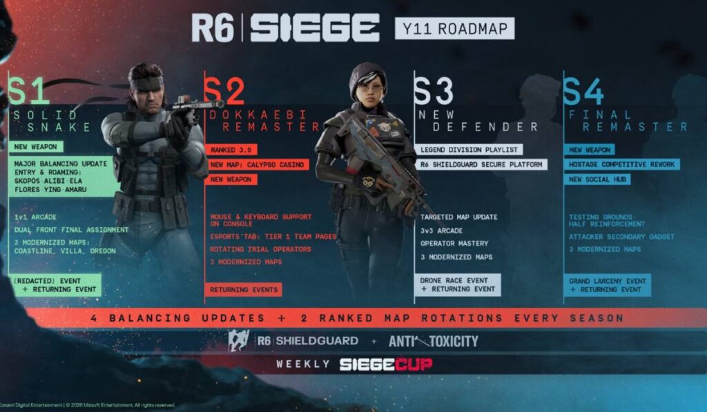 Ubisoft revela la hoja de ruta del año 11 de Rainbow Six Siege
