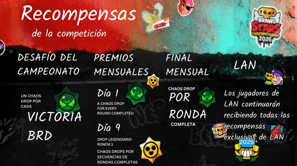 Supercell presenta el botín del Brawl Stars Championship 2026: Chaos Drops y gloria competitiva