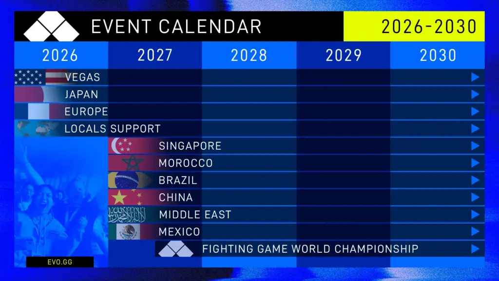 EVO expande su dominio: México y Brasil en la mira del torneo de lucha