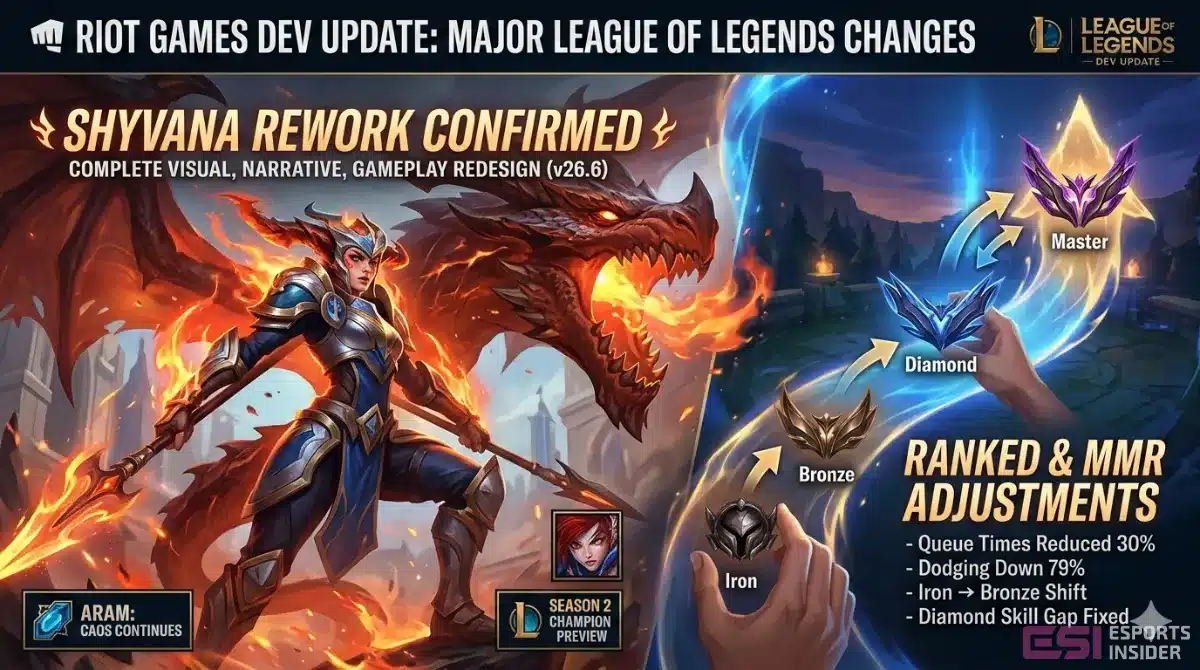 Rework de Shyvana LoL 2026 confrmado