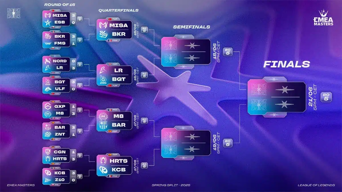 3 équipes de LFL au rendez vous des quarts de finale de l'EMEA masters