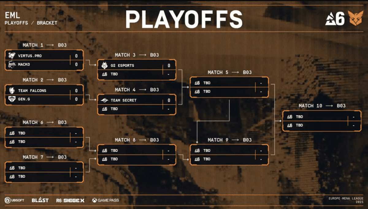 Plus que six équipes en lice à l'occasion de l'Europe Mena Stage 1 de R6