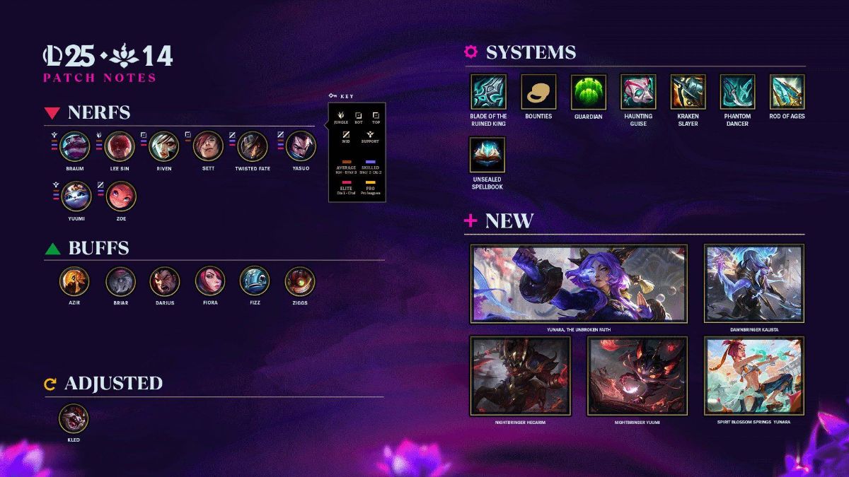 Le patch 25.14 est la première mise à jours post MSI 2025