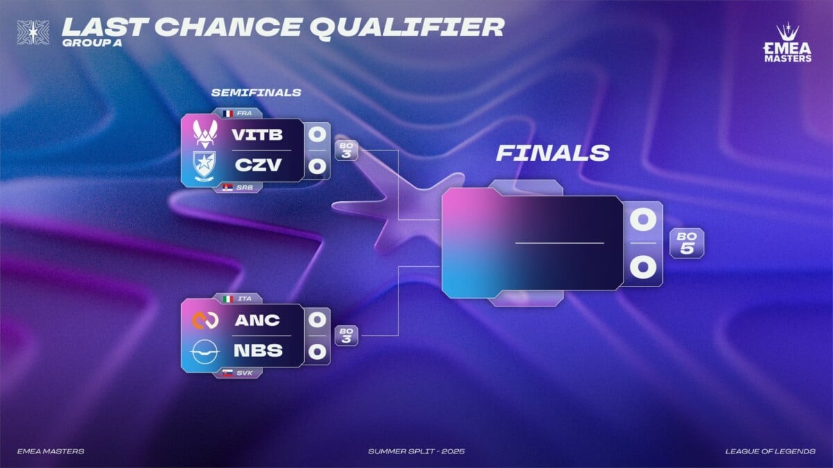 Pour son entrée dans la compétition, Vitality.Bee défiera un squad serbe