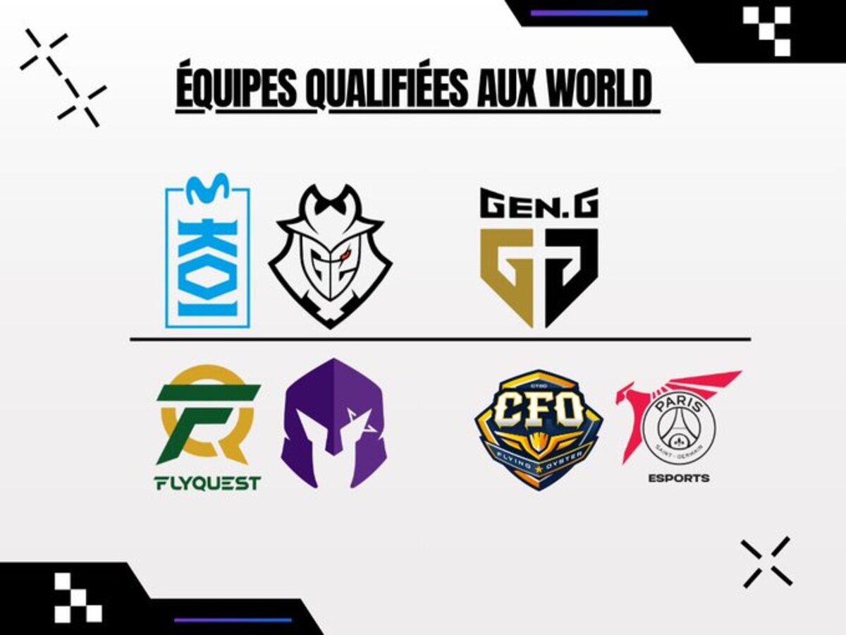 Equipes qualifiées pour le League of Legends Worlds 2025