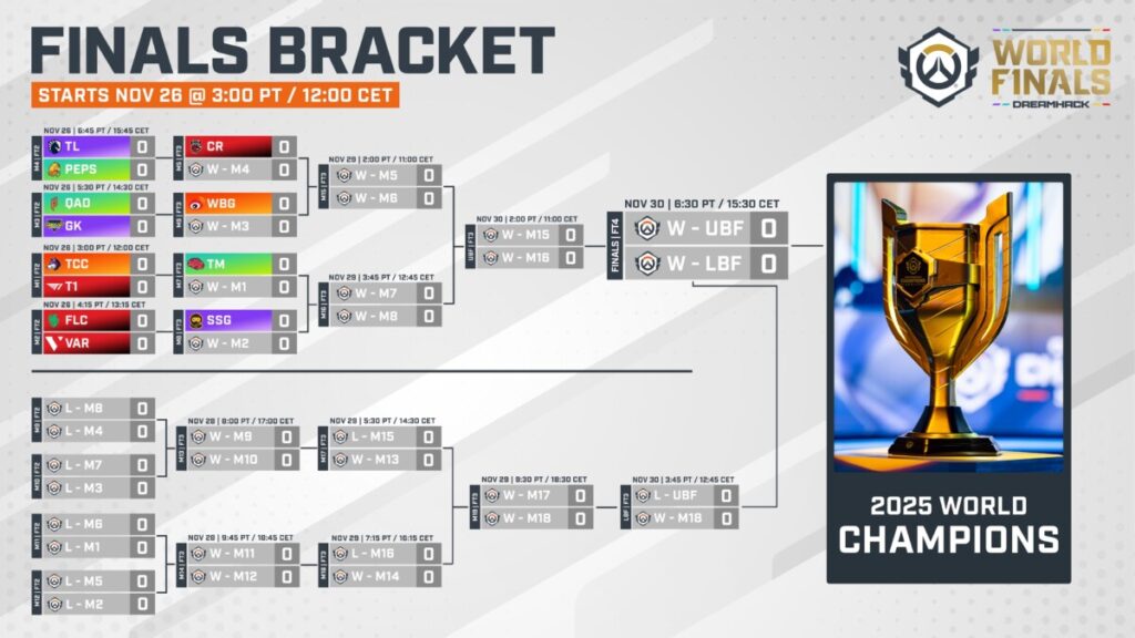 OWCS finali mondiali Overwatch