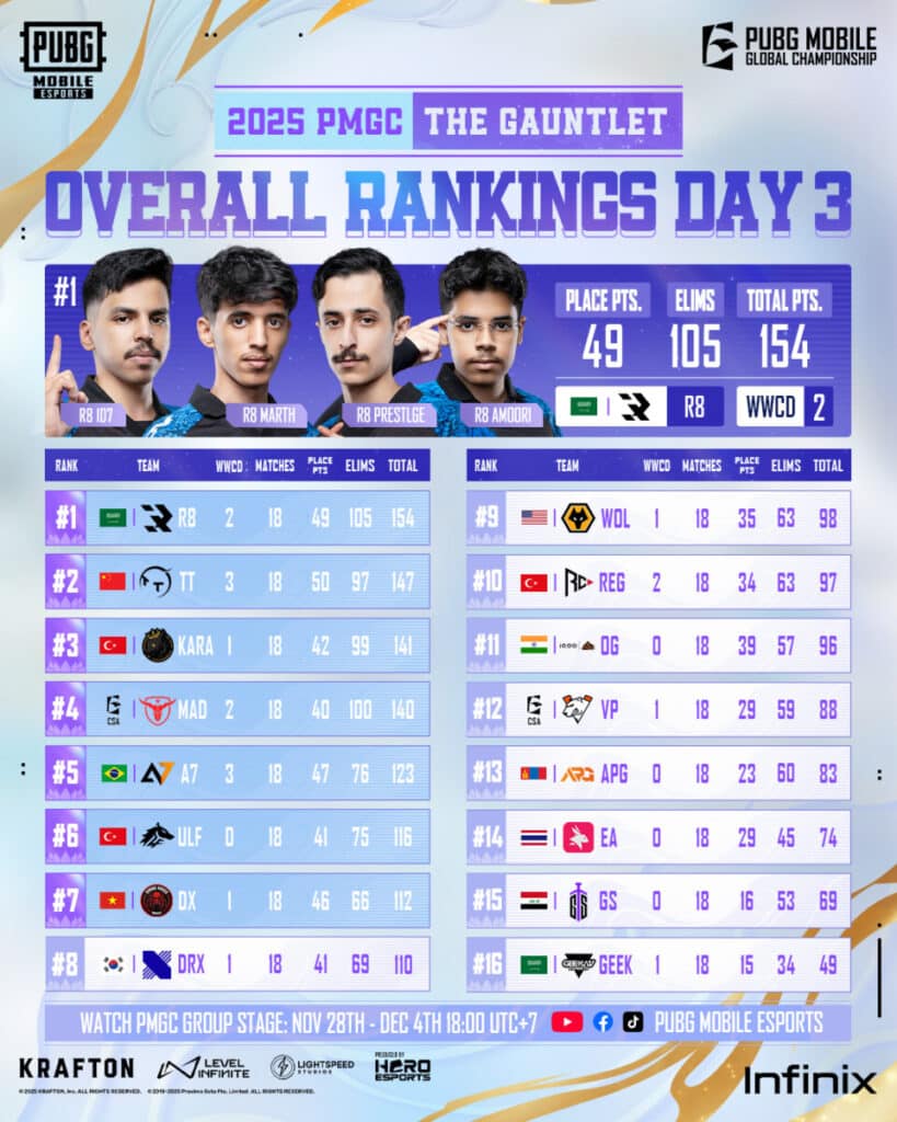 PUBG Mobile Global Championship