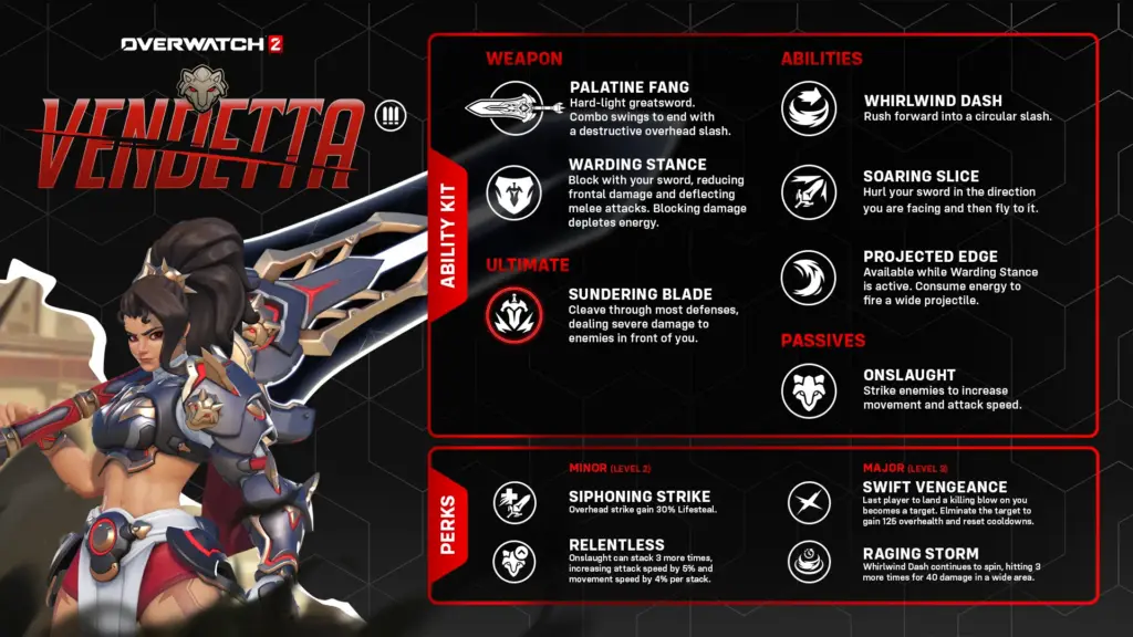 Overwatch 2 Stagione 20