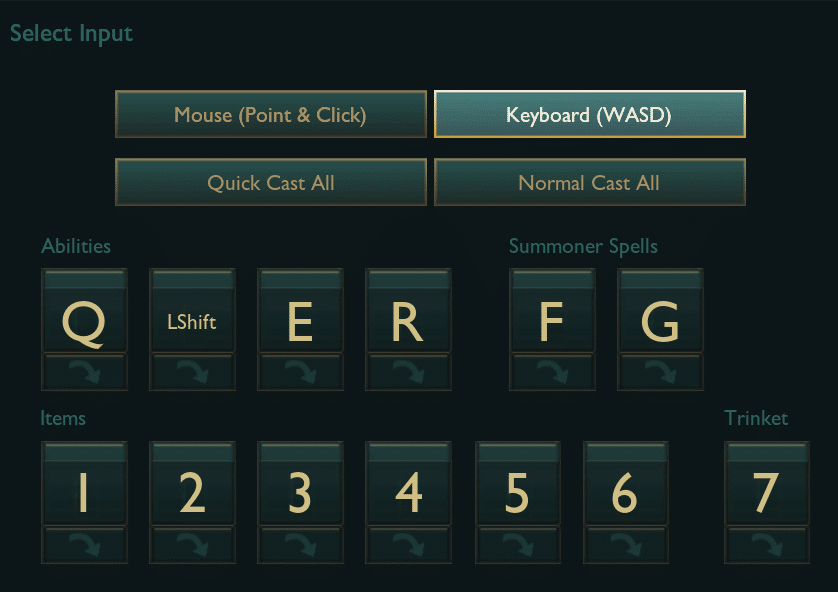 Wasd lol perché