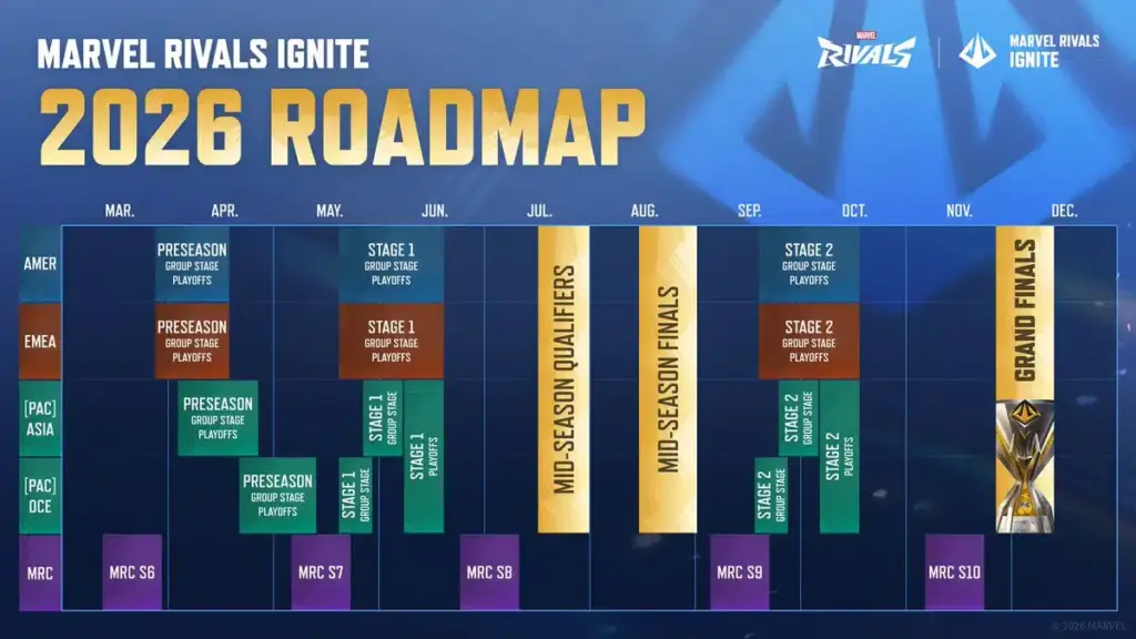 Marvel Rivals ignite 2026