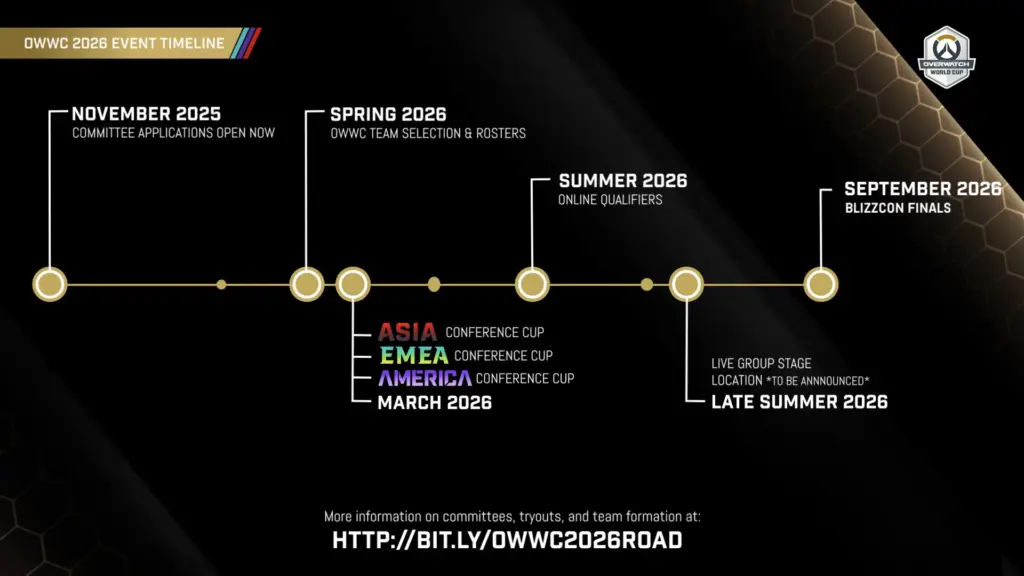 OWCS Overwatch World Cup