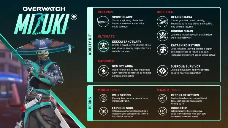 Mizuki guida Overwatch