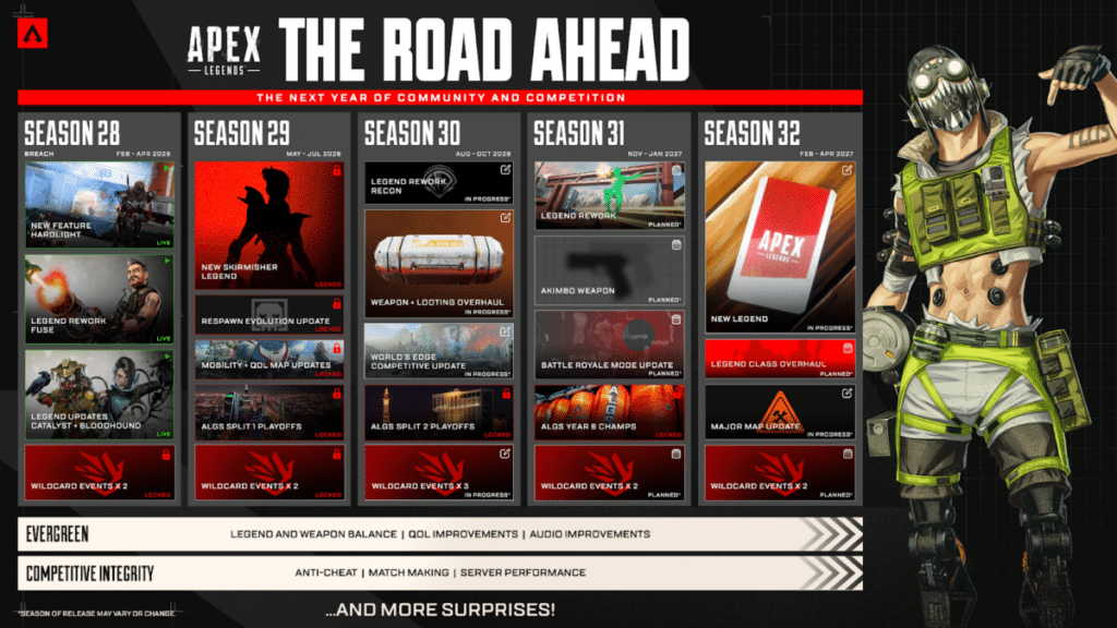Apex roadmap stagioni 2026
