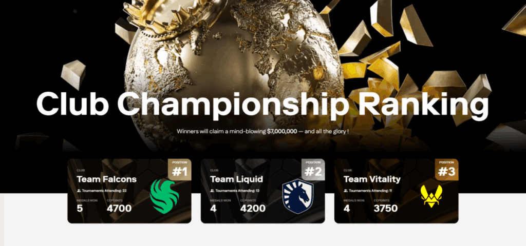 Team Liquid verliest leiding in EWC Club Championship