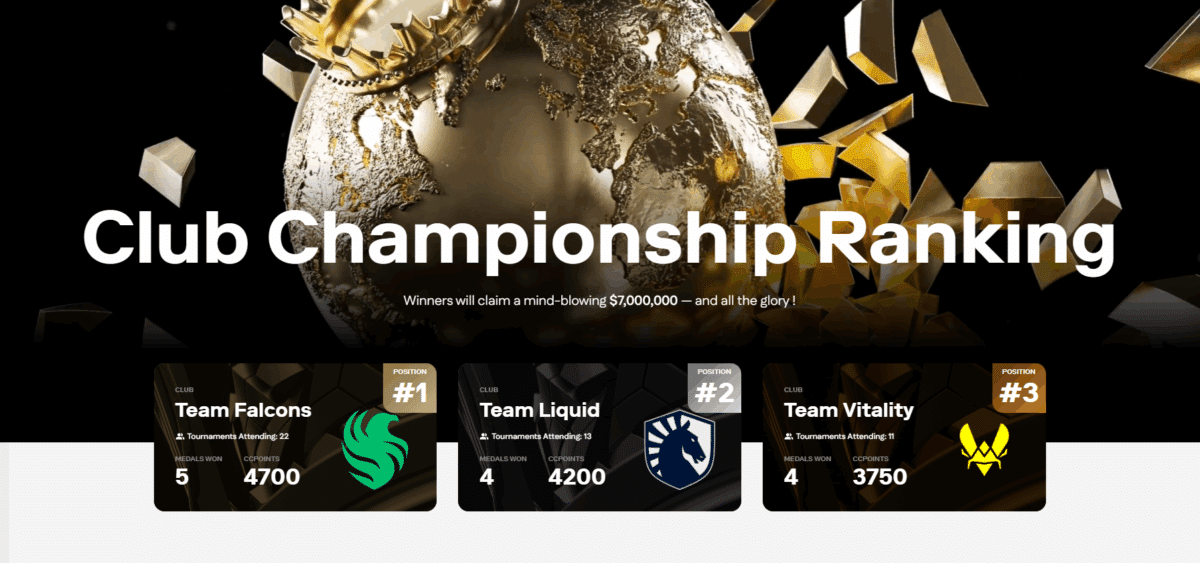 Een overzicht van de top 3 in de EWC Club Championship, met Team Falcons, Team Liquid en Team Vitality