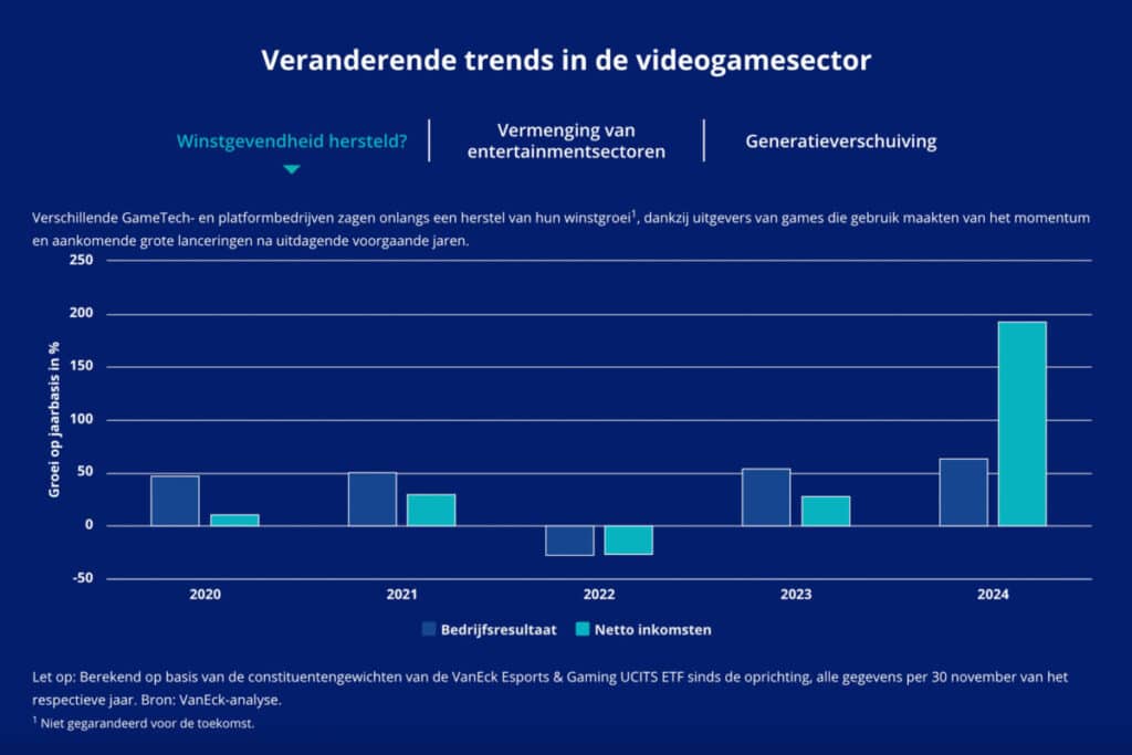 VanEck zet in op eSports: beleggen in gamers en miljoenen fans