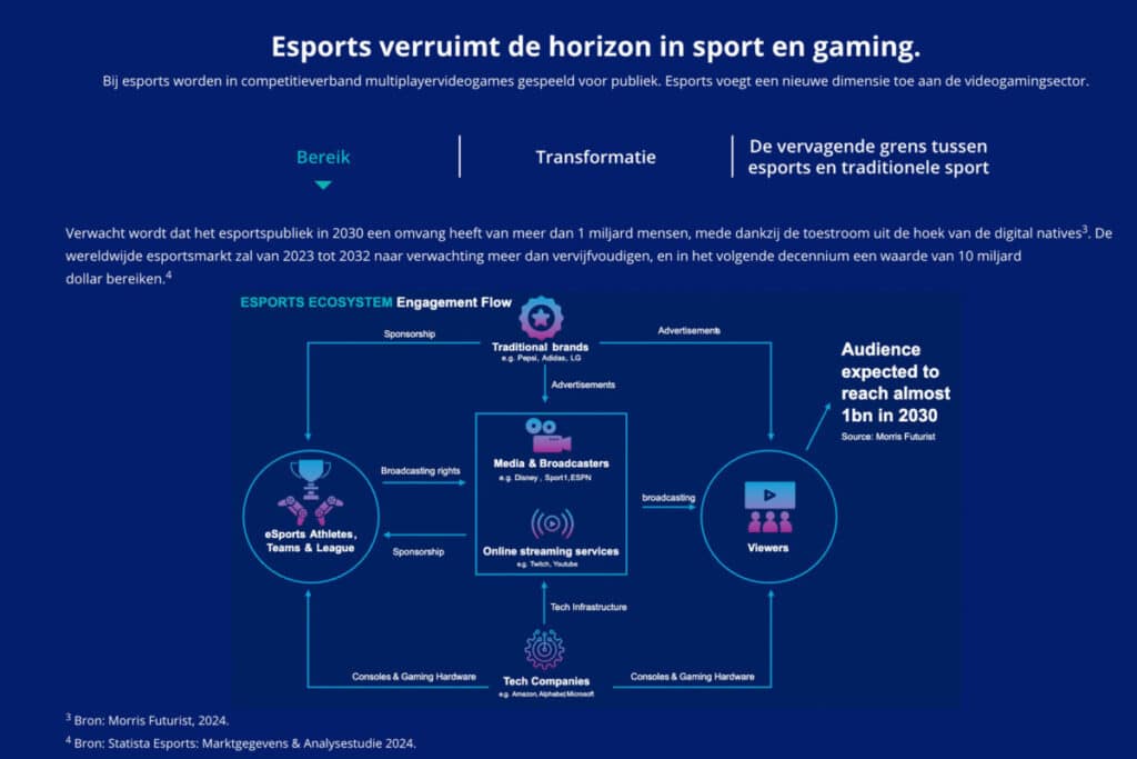 VanEck zet in op eSports: beleggen in gamers en miljoenen fans