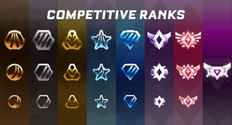 Rocket League ranks op volgorde