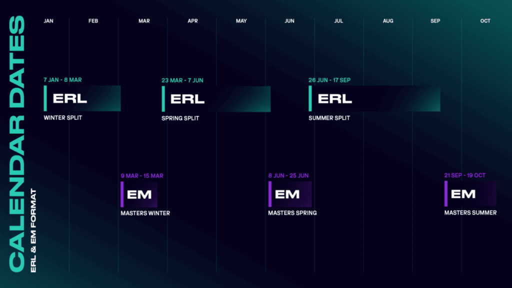 Het nieuwe schema van de EMEA Regional Leagues in 2026.