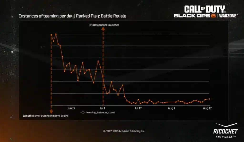 Valsspelen in multiplayer-games.