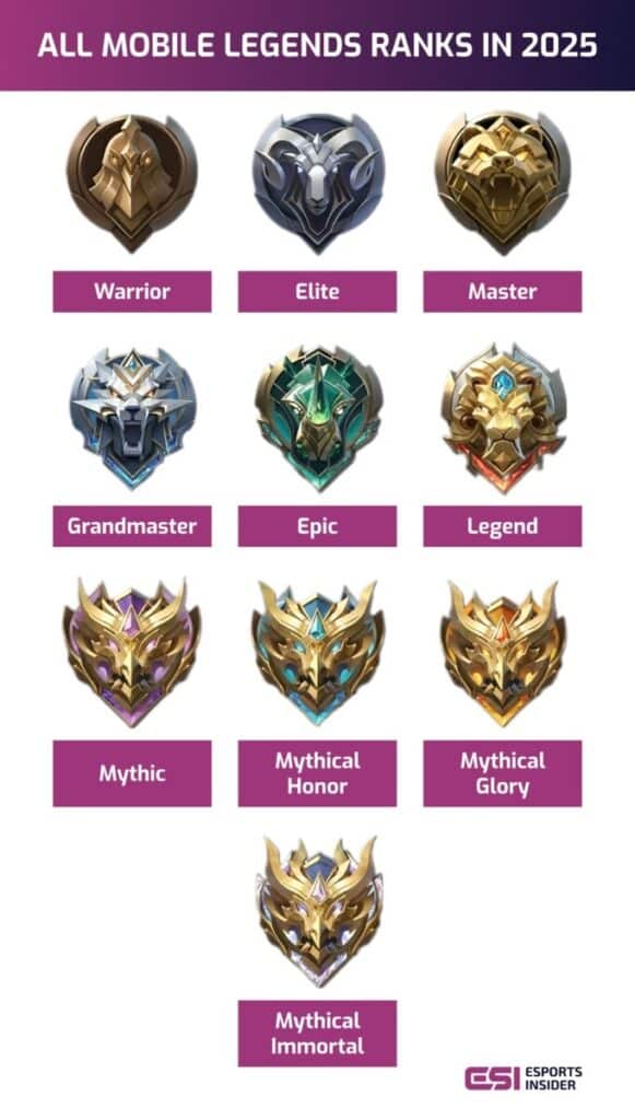 Mobile Legends: Bang Bang
