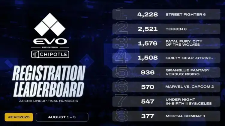 Esports toernooi 2025 met miljoenen kijkers.