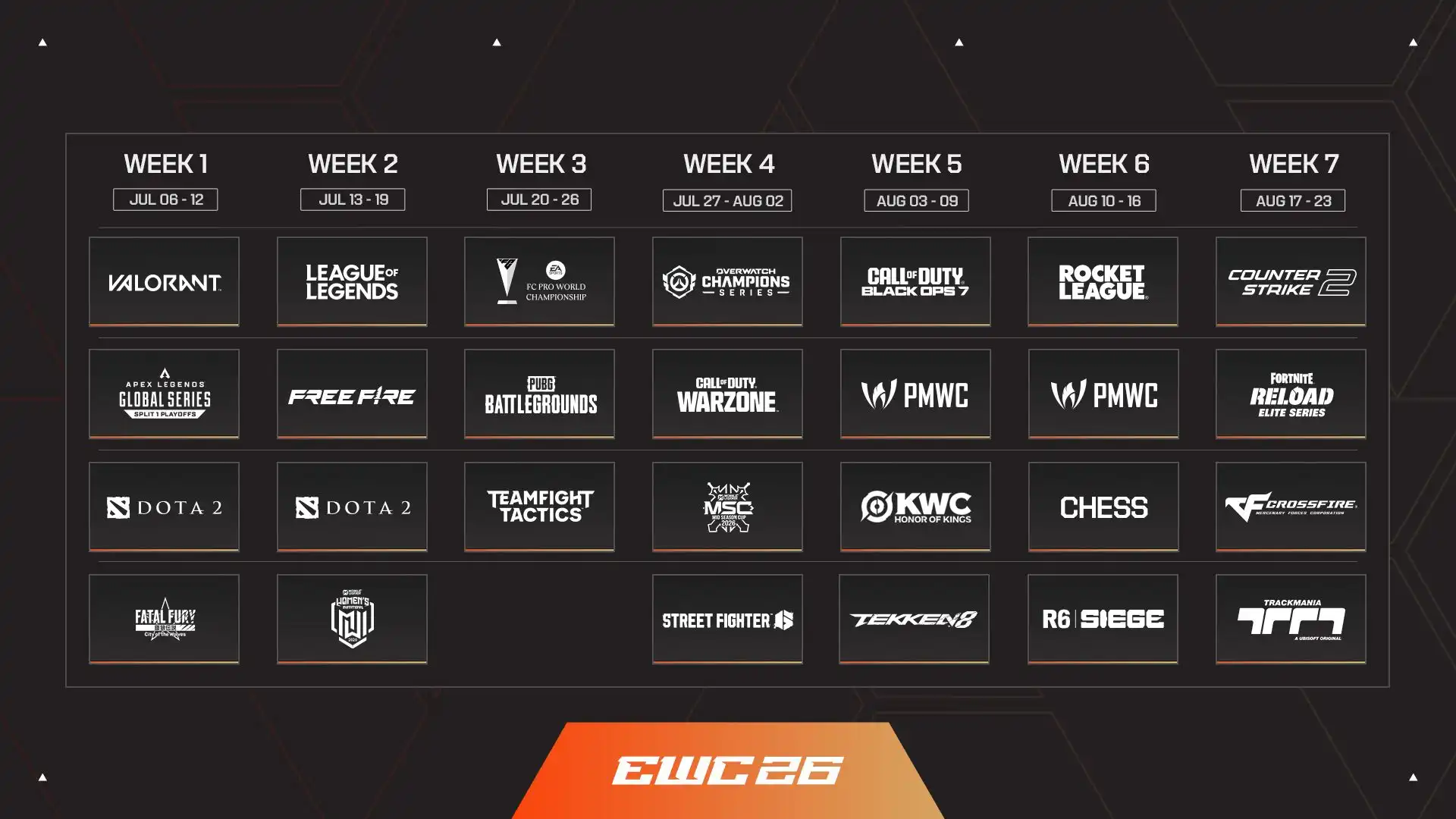 Het volledige schema van de Esports World Cup 2026