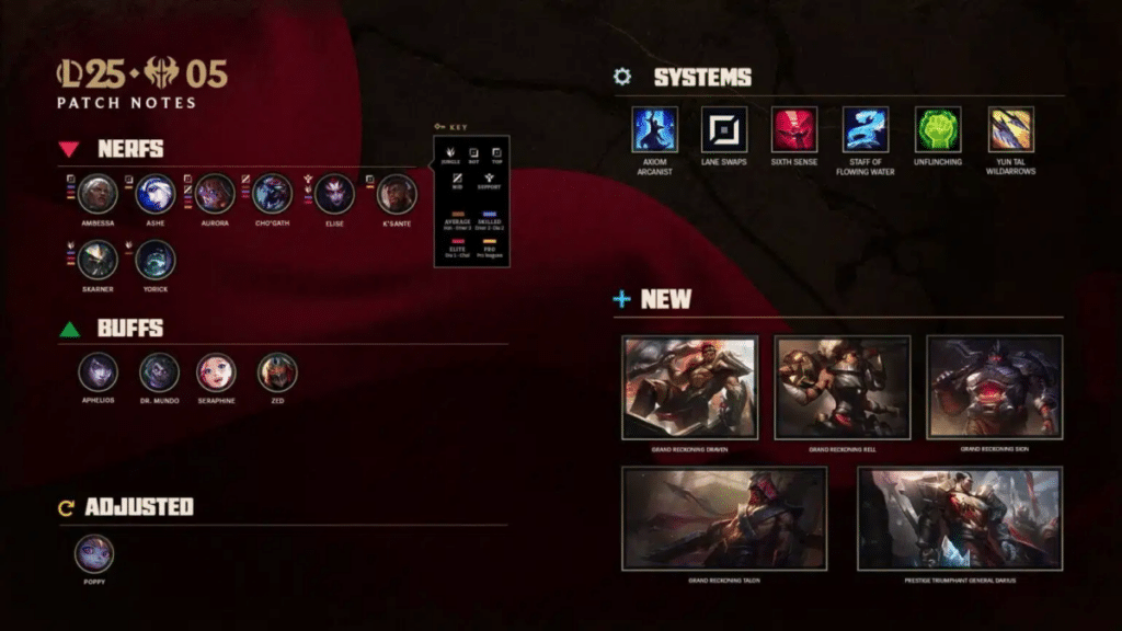 Patch notes 25.05