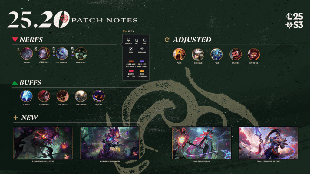 Patch notes 25.20 League of Legends