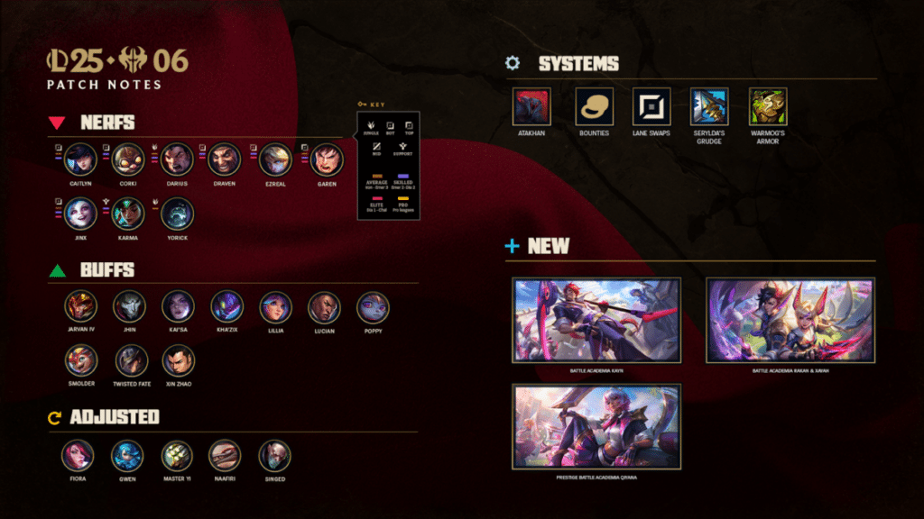 Patch notes League of Legends