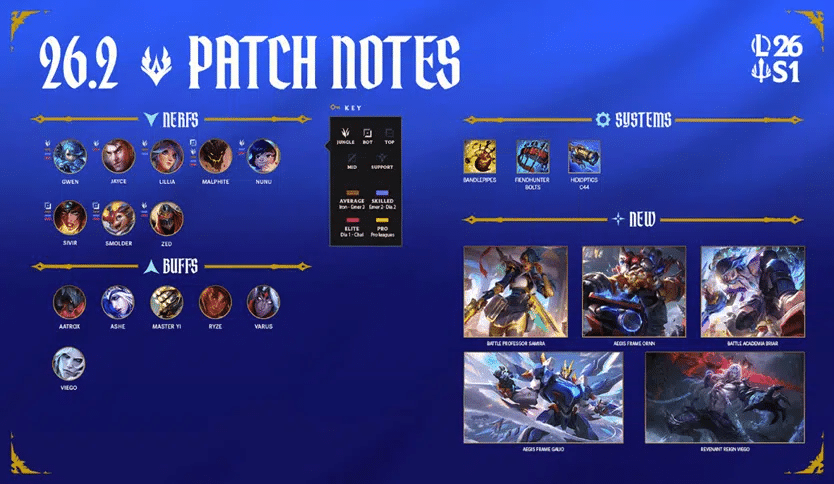 Patch notes 26.2 League of Legends