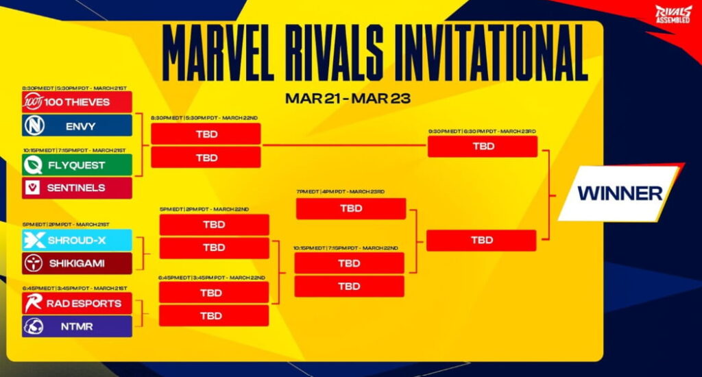 Slutspelsträd för Marvel Rivals Invitational NA 2025 med matchdatum och tider