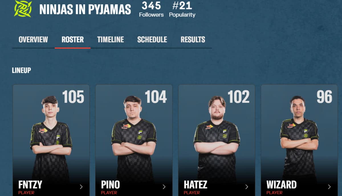 Fyra Ninjas in Pyjamas-spelare i svarta lagtröjor, namn och siffror visas.