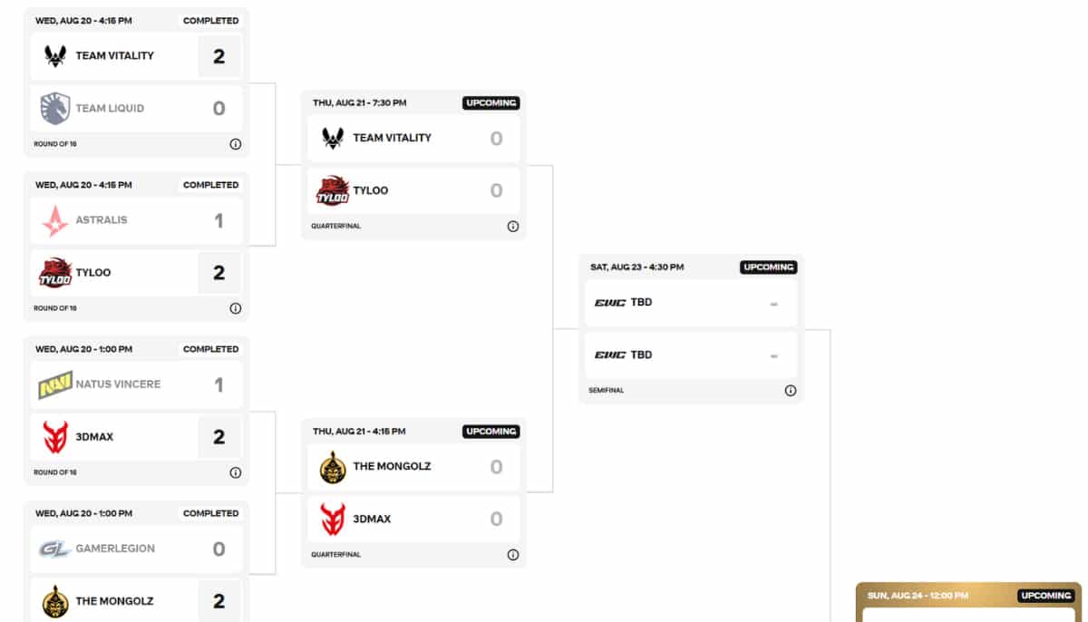 Slutspelsträd för CS2 EWC: Team Vitality, TYLOO, The Mongolz och 3DMAX klara för kvartsfinal.