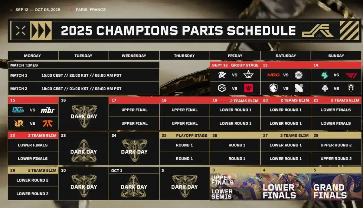Schemat för Valorant Champions 2025 i Paris med matcher, datum och slutspel.