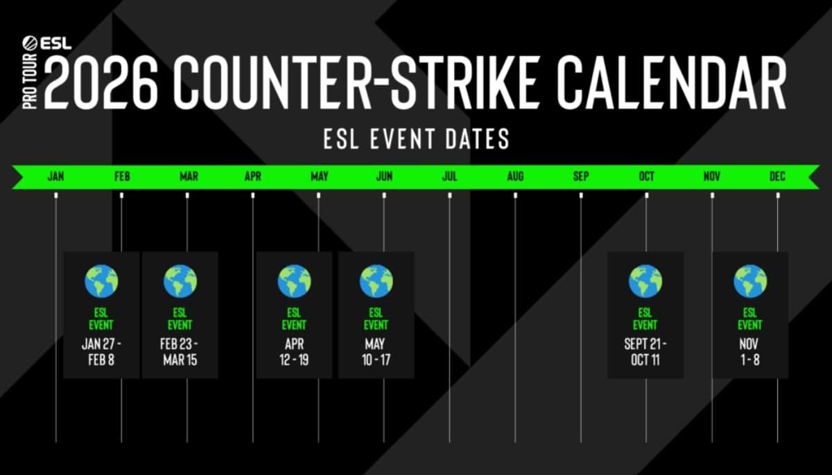 Counter Strike 2 roadmap och planer inför 2026
