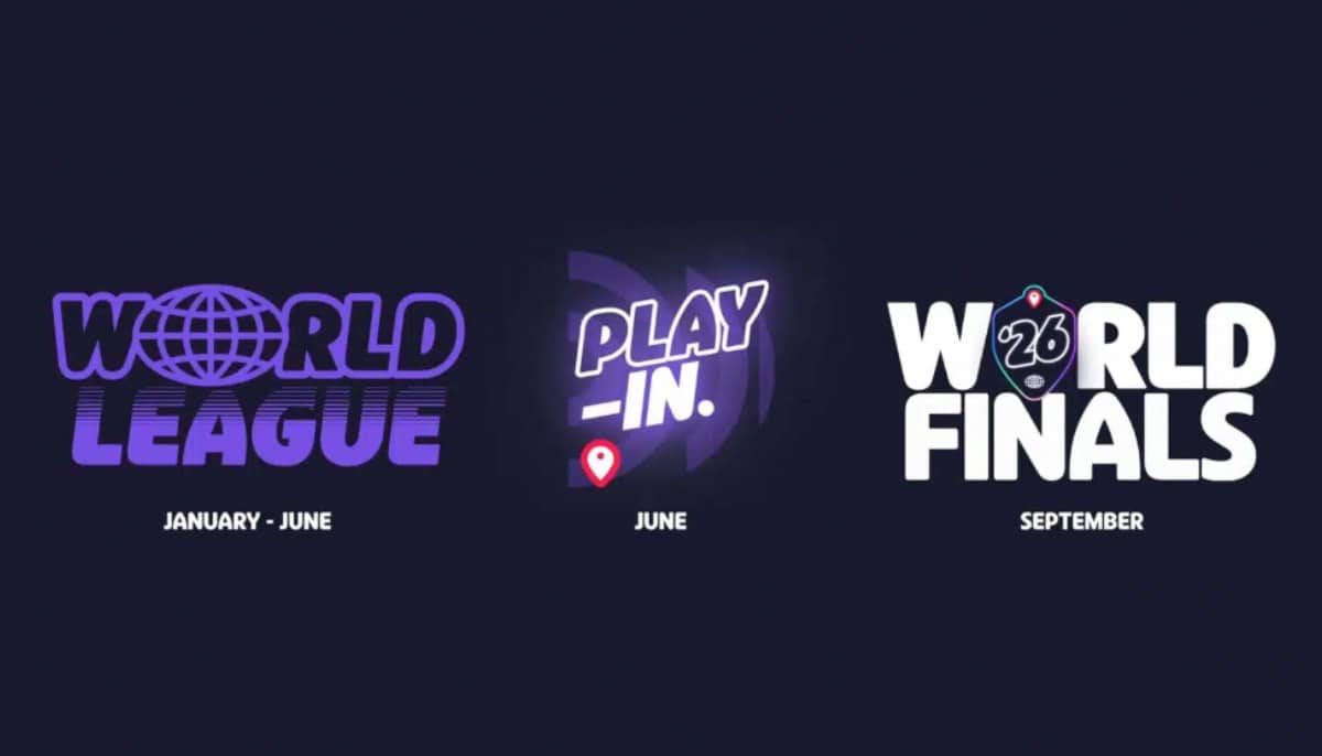Grafik som visar World League, Play-In och World Finals med tidsperioder för respektive GeoGuessr-event.