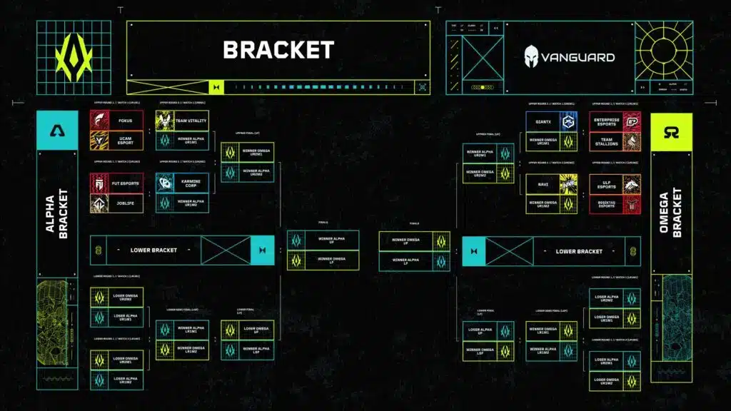 VALORANT EMEA bracket och matcher